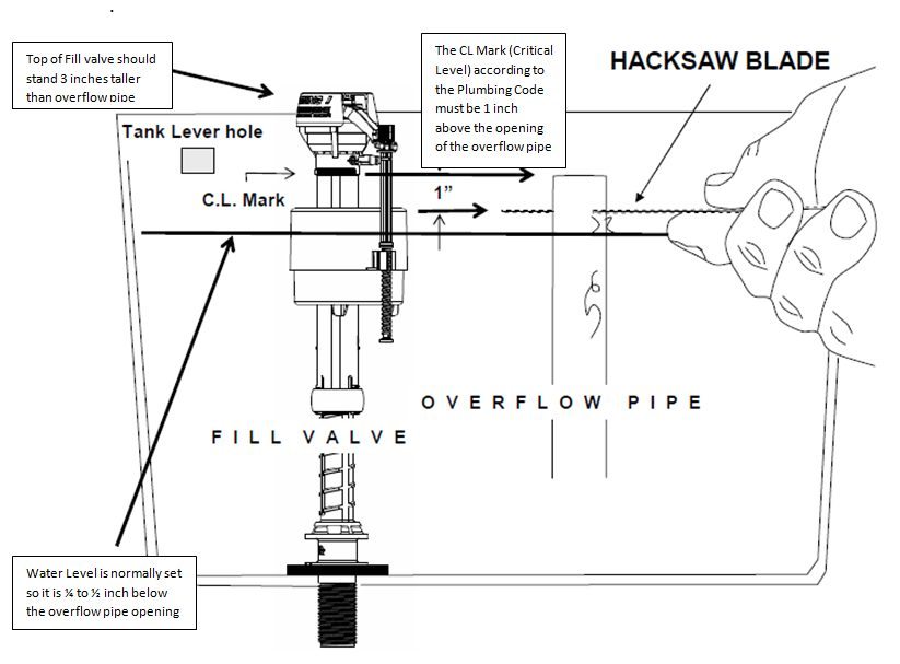 Toilet overflow pipe deals