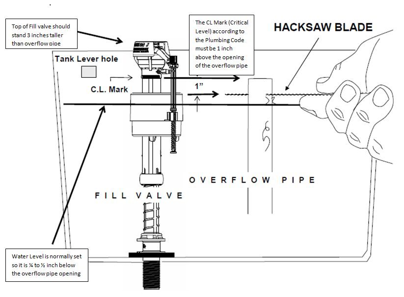 How To Stop An Overflowing Toilet Prevent Toilet Problems