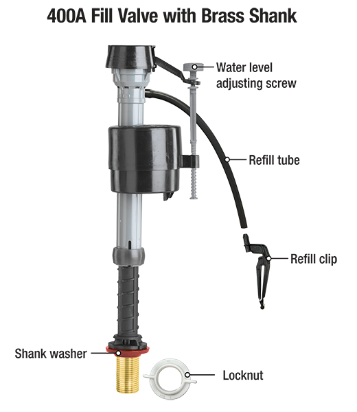Fluidmaster toilet discount